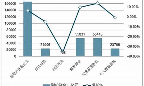 房地产投资的潜力与风险评估(房地产投资的潜力与风险评估怎么写)