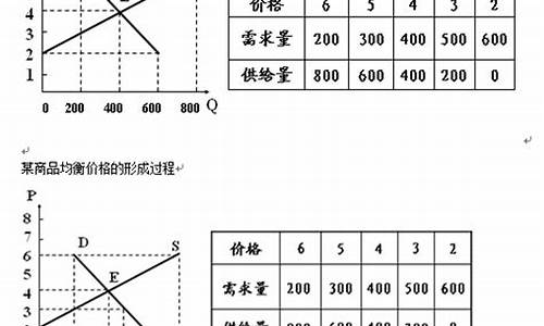 经济学中的供求关系与价格机制(经济学中的供求关系与价格机制的关系)