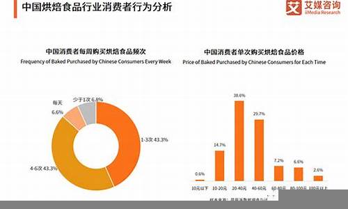 中国消费者市场的主要变化趋势(中国消费者市场的主要变化趋势分析)