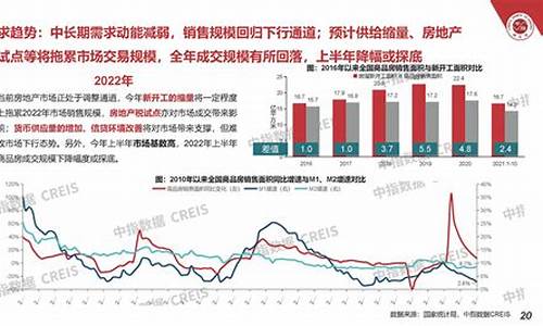 房地产市场的财经变化及预测(房地产市场的财经变化及预测论文)