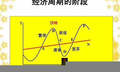 经济周期如何影响不同行业投资(不同行业受经济周期影响的程度会有差异)