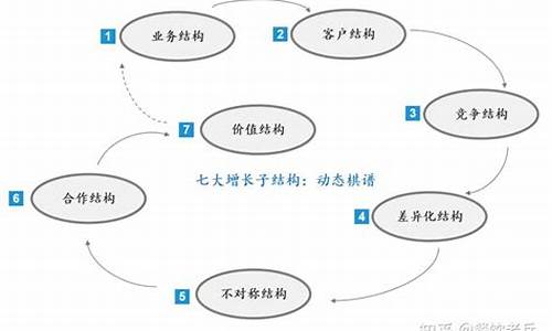 企业如何在不确定的经济环境中稳步前行