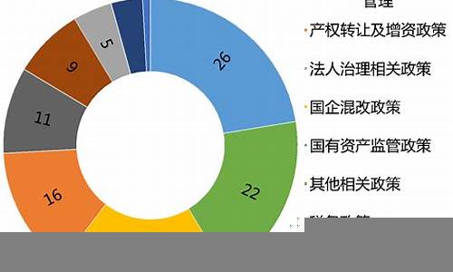 政策变化对企业财务的直接影响(政策对企业发展的影响)