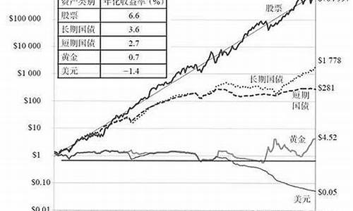 全球股市的长期投资价值分析(长期价值投资股票)-第1张图片-www.211178.com_果博福布斯网站建设