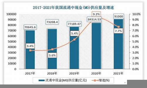 数字货币市场的发展趋势(数字货币钱包)