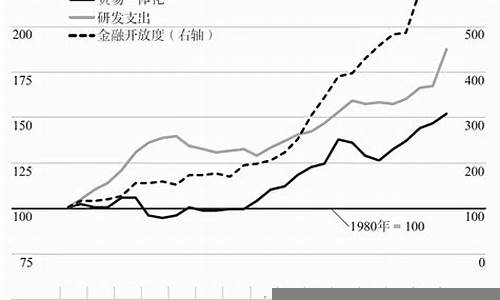 全球化对地方经济的财经影响(全球化对经济的负面影响)