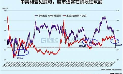 影响股市波动的关键因素分析(影响股市波动的关键因素分析)