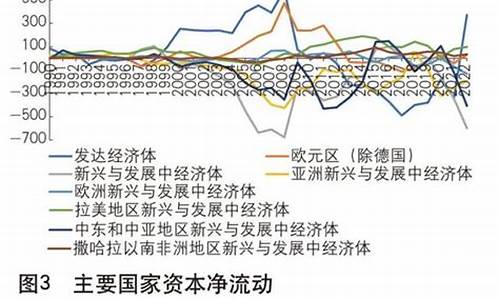 国际资本流动对国内市场的影响(国际资本流动对资本输入国的影响)