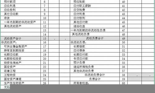 财务报表中的关键信息解读(财报关键数据)