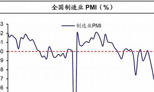 经济回暖时的投资机会与策略(经济回暖利润修复)