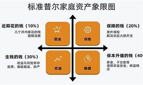 如何进行有效的资产配置(资产如何配置合理)