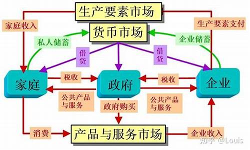 投资市场中的宏观经济因素分析(宏观经济学中的投资行为)