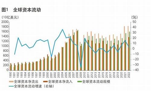 国际资本流动对全球财经市场的影响(国际资本流动对中国经济的影响)