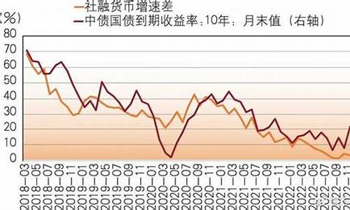 债券市场投资热点与风险(债券市场投资热点与风险研究)