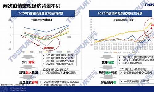 房地产市场的经济影响因素解析(影响房地产市场的经济因素有哪些)