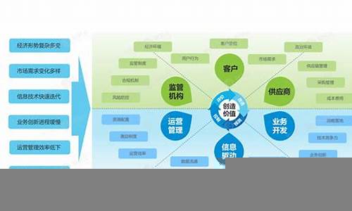 数字化时代财经决策的智能化趋势(数字智能时代财务转型)