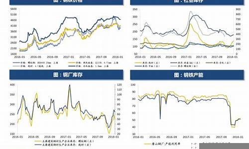 全球油价走势预测(全球油价大幅上涨)