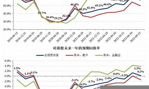 货币政策对投资者情绪的影响(货币政策对企业投融资的影响)