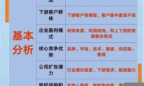 股票分析的基本方法和技巧(股票分析的基本方法和技巧是什么)