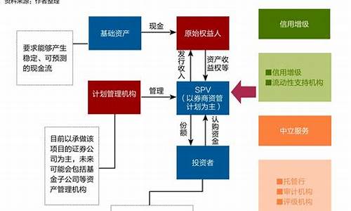 资产证券化对财经市场的影响(资产证券化对金融市场的影响)