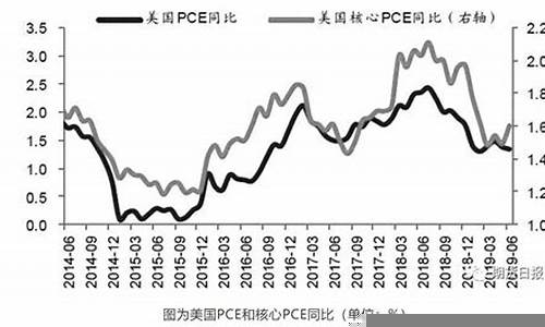 美国金融政策对全球资本市场的影响(美国在金融方面的决策)