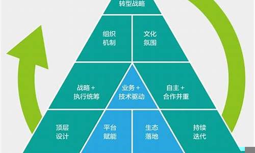 数字化转型中的金融行业创新与挑战(金融行业数字化转型的优秀案例)