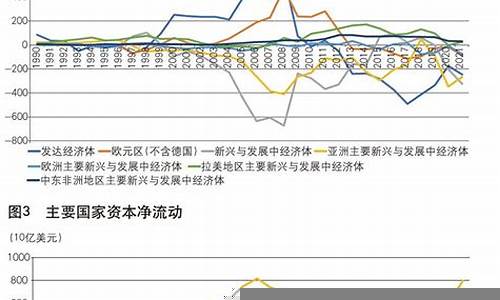 财经市场中的资金流动与投资策略