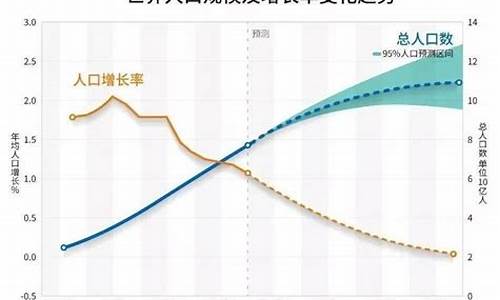 全球人口变化对财经市场的潜在影响