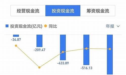 房地产投资的常见误区(房地产投资方式)