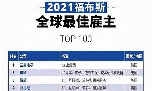 福布斯全球最佳创业公司发展趋势(福布斯最佳创业投资人)