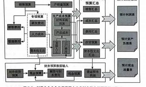 财务分析中的资金流动管理(资金流动形式)