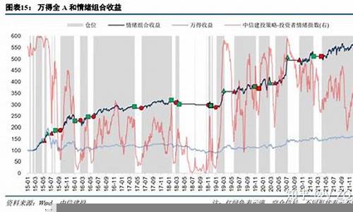 投资者如何理解市场情绪(投资者情绪与市场情绪的关系)