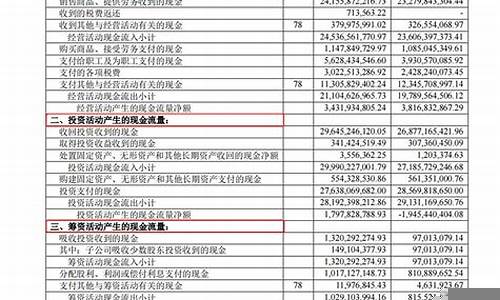 企业的财务报表与股市波动关系(财报对股票的作用)