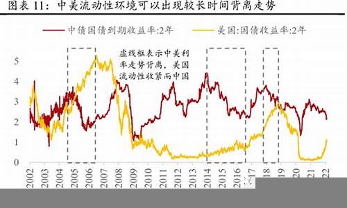 加息周期下的投资机会与挑战(加息周期投资什么)