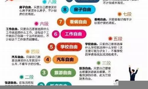 财务自由的五个关键步骤(财务自由的五个关键步骤是什么)