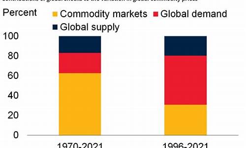 全球商品市场的价格波动预测(全球商品市场的价格波动预测方法)