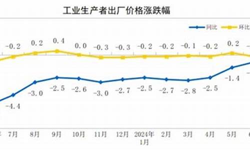 透视财经走势的重要信号(透视财经走势的重要信号是什么)