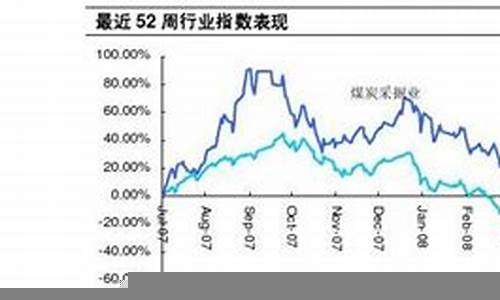 资本市场与实体经济的关系(资本市场是实体经济的晴雨表)