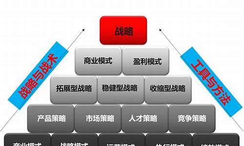 财经分析方法对企业战略规划的帮助