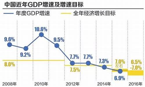 中国经济增速放缓的原因与应对策略(我国经济增速放缓带来的机遇)