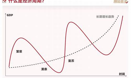 如何应对经济周期中的投资风险(投资者如何在经济周期交替过程中存活下来)