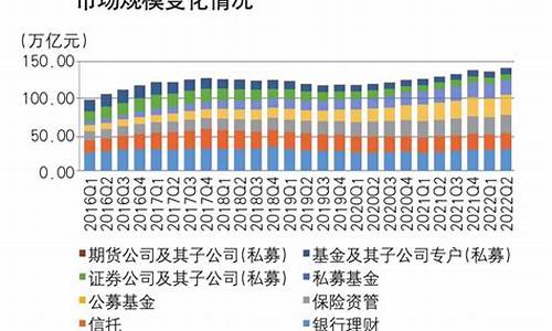 财富管理行业的发展前景与挑战(财富管理行业的发展前景与挑战论文)