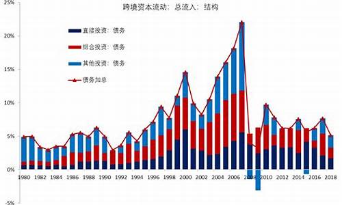 全球资本市场的趋势与机遇