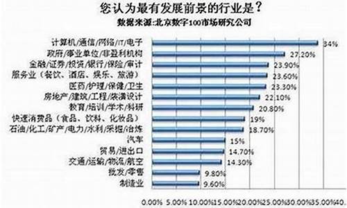 未来十年财经市场的主要驱动因素(未来十年财经市场的主要驱动因素有哪些)