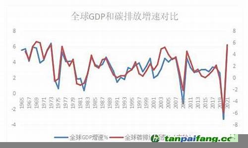 全球经济增长的潜力与挑战(全球经济增速目标)