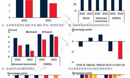 全球经济衰退对企业财务的挑战(全球经济面临衰退)