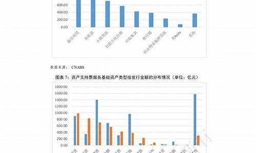 资产证券化对财经市场的影响(资产证券化对金融市场的影响)