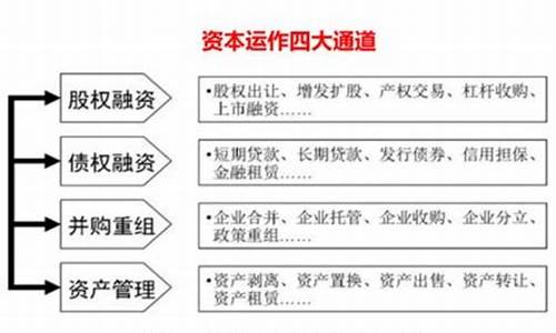 财经领域中资本运作的基本理论解析(资本运作三大笔财富)-第1张图片-www.211178.com_果博福布斯网站建设