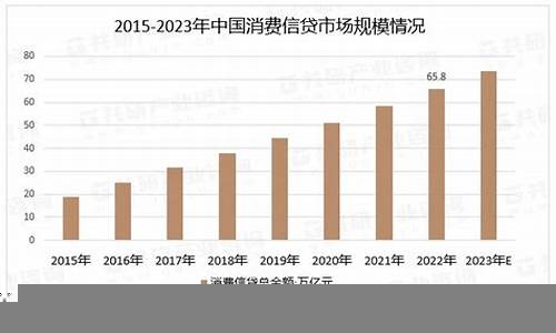 消费信贷市场的发展与风险(消费信贷发展趋势)