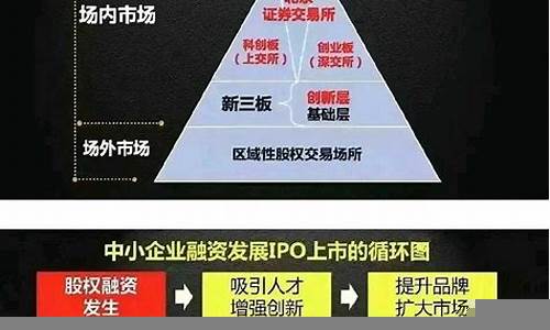 中国股市改革与资本市场开放(证监会表示将落实好资本市场改革开放举措)